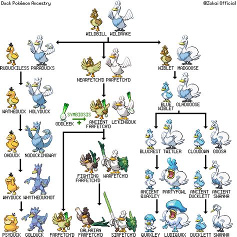 absol pokemon emerald|pokemon emerald evolution chart.